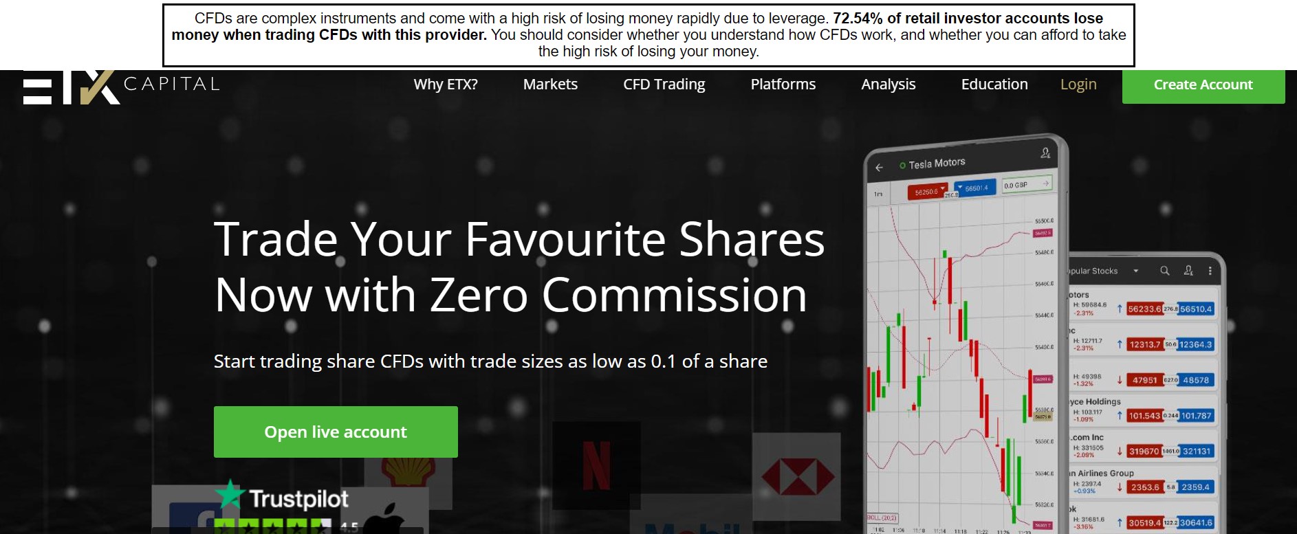 ETX Capital Trading-Plattform