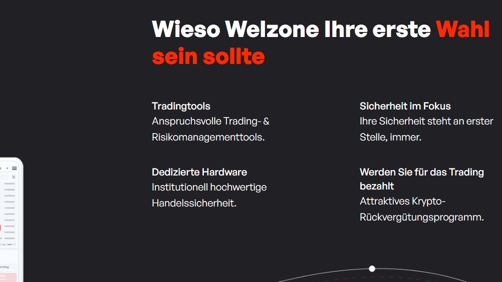 Welzone webseite