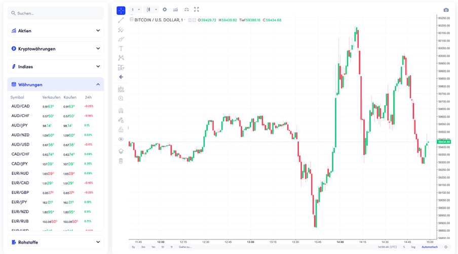 Trading Room von AxysTrade