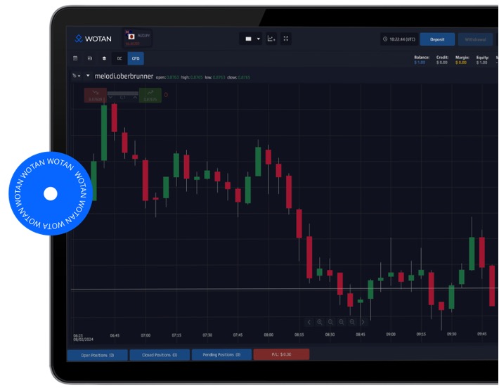 Wotans benutzerfreundliches Handels-Dashboard