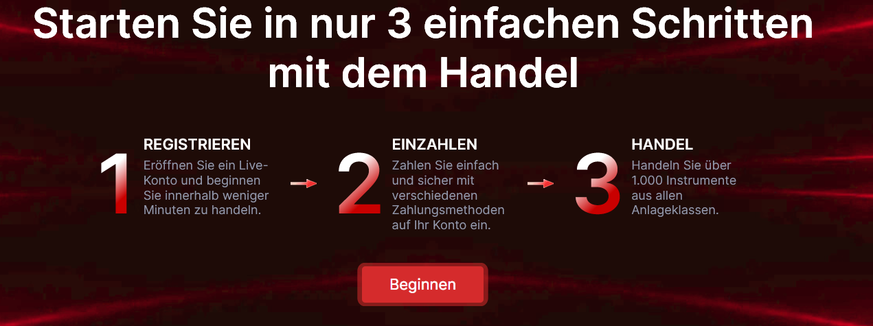 Starten Sie in nur 3 einfachen Schritten mit dem Handel