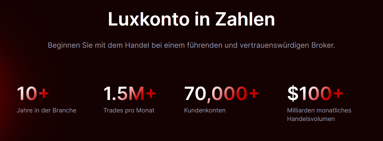 Luxkonto in Zahlen – Erfahrung und Volumen im Überblick