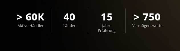 Screenshot mit vier Leistungskennzahlen von Placeit, darunter 60.000 aktive Nutzer und 750 verfügbare Assets.