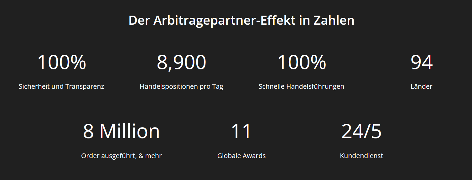 Arbitragepartner – Kennzahlen zu Sicherheit, Handelsvolumen, Ländern und Support