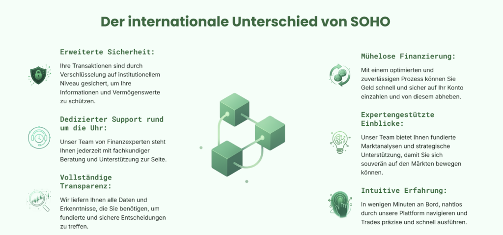 Screenshot der Plattformdarstellung mit grafischen Modulen und Funktionsicons