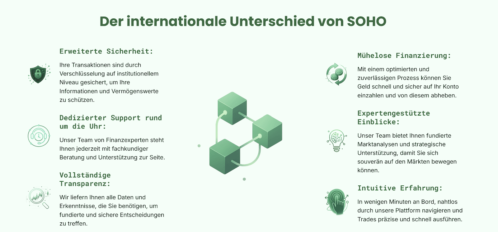 Screenshot der Plattformdarstellung mit grafischen Modulen und Funktionsicons