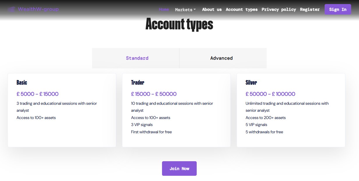 WealthW-Group Accounts WealthW-Group Accounts